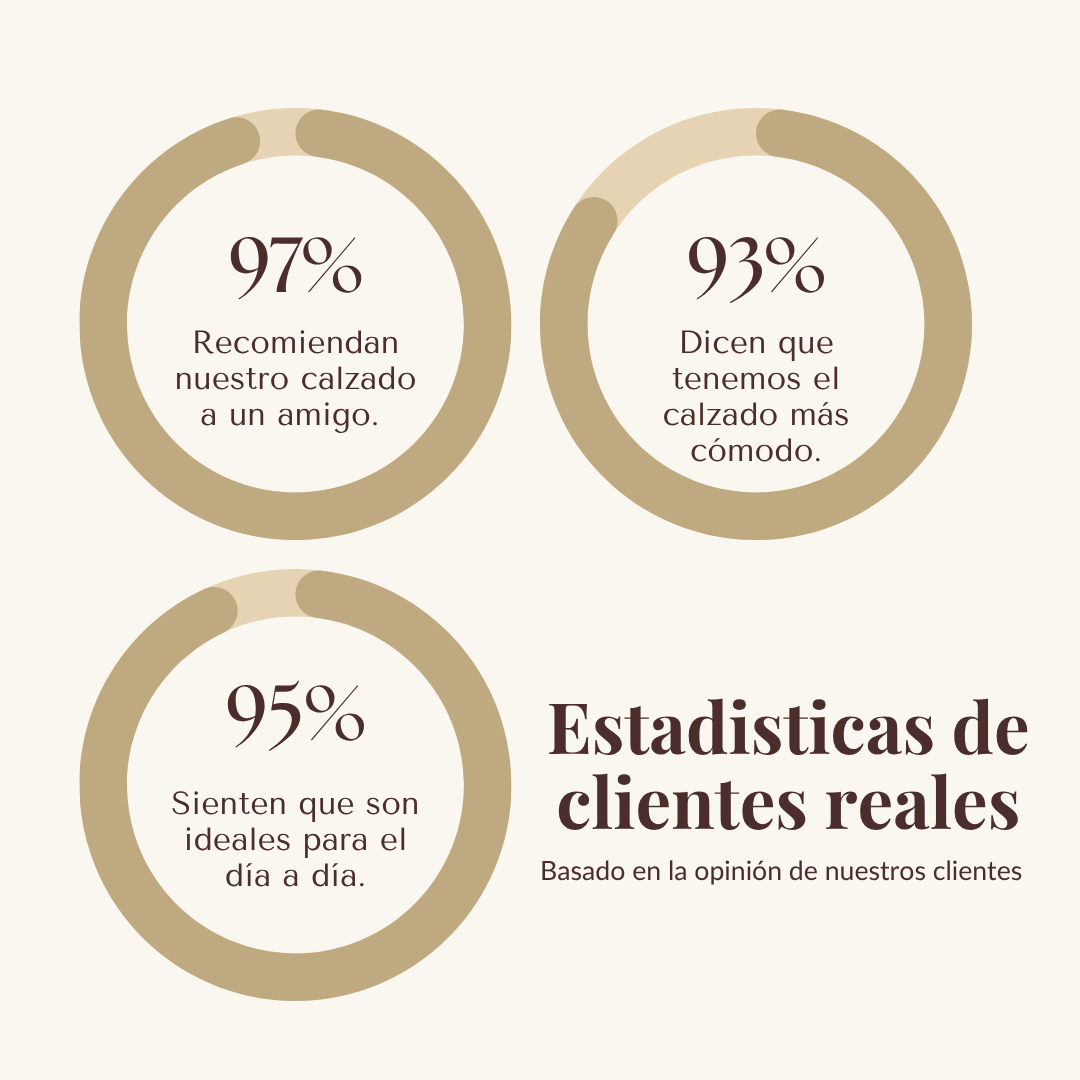 Botas León | Inspiración Mexicana